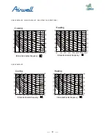 Preview for 59 page of Airwell AWAU-YDV1010-H13 Service Manual