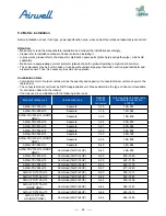 Preview for 65 page of Airwell AWAU-YDV1010-H13 Service Manual