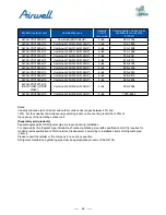 Preview for 66 page of Airwell AWAU-YDV1010-H13 Service Manual