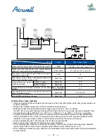 Preview for 71 page of Airwell AWAU-YDV1010-H13 Service Manual