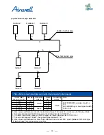 Preview for 72 page of Airwell AWAU-YDV1010-H13 Service Manual