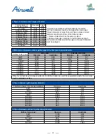 Preview for 73 page of Airwell AWAU-YDV1010-H13 Service Manual