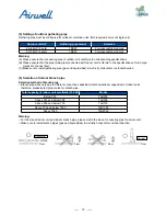 Preview for 74 page of Airwell AWAU-YDV1010-H13 Service Manual