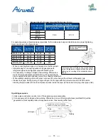 Preview for 77 page of Airwell AWAU-YDV1010-H13 Service Manual