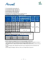 Preview for 81 page of Airwell AWAU-YDV1010-H13 Service Manual