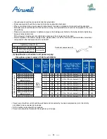 Preview for 85 page of Airwell AWAU-YDV1010-H13 Service Manual