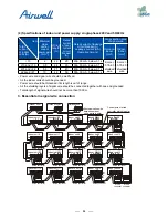 Preview for 86 page of Airwell AWAU-YDV1010-H13 Service Manual