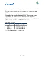 Preview for 87 page of Airwell AWAU-YDV1010-H13 Service Manual