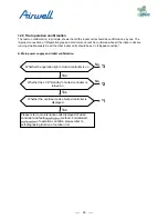 Preview for 92 page of Airwell AWAU-YDV1010-H13 Service Manual