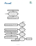 Preview for 94 page of Airwell AWAU-YDV1010-H13 Service Manual