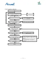 Preview for 97 page of Airwell AWAU-YDV1010-H13 Service Manual