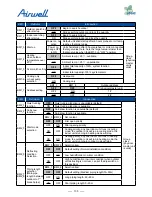 Preview for 105 page of Airwell AWAU-YDV1010-H13 Service Manual