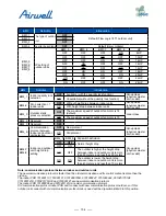 Preview for 106 page of Airwell AWAU-YDV1010-H13 Service Manual