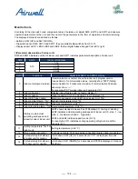 Preview for 107 page of Airwell AWAU-YDV1010-H13 Service Manual