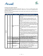 Preview for 108 page of Airwell AWAU-YDV1010-H13 Service Manual