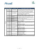 Preview for 109 page of Airwell AWAU-YDV1010-H13 Service Manual