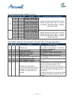 Preview for 111 page of Airwell AWAU-YDV1010-H13 Service Manual