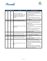 Preview for 112 page of Airwell AWAU-YDV1010-H13 Service Manual