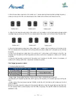 Preview for 116 page of Airwell AWAU-YDV1010-H13 Service Manual