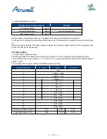 Preview for 117 page of Airwell AWAU-YDV1010-H13 Service Manual