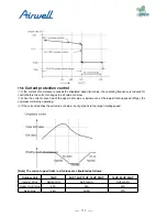 Preview for 119 page of Airwell AWAU-YDV1010-H13 Service Manual