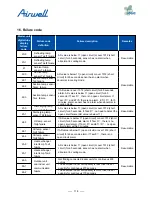 Preview for 120 page of Airwell AWAU-YDV1010-H13 Service Manual