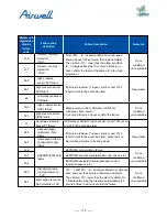 Preview for 121 page of Airwell AWAU-YDV1010-H13 Service Manual