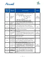 Preview for 122 page of Airwell AWAU-YDV1010-H13 Service Manual