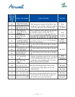 Preview for 123 page of Airwell AWAU-YDV1010-H13 Service Manual