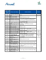 Preview for 125 page of Airwell AWAU-YDV1010-H13 Service Manual