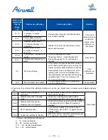 Preview for 126 page of Airwell AWAU-YDV1010-H13 Service Manual