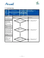 Preview for 127 page of Airwell AWAU-YDV1010-H13 Service Manual