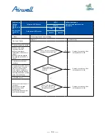 Preview for 128 page of Airwell AWAU-YDV1010-H13 Service Manual