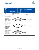 Preview for 129 page of Airwell AWAU-YDV1010-H13 Service Manual