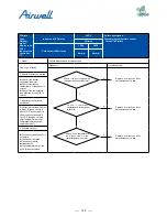 Preview for 130 page of Airwell AWAU-YDV1010-H13 Service Manual