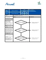 Preview for 131 page of Airwell AWAU-YDV1010-H13 Service Manual