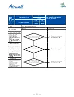 Preview for 132 page of Airwell AWAU-YDV1010-H13 Service Manual