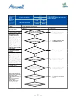 Preview for 133 page of Airwell AWAU-YDV1010-H13 Service Manual