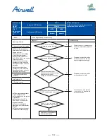 Preview for 134 page of Airwell AWAU-YDV1010-H13 Service Manual