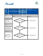 Preview for 135 page of Airwell AWAU-YDV1010-H13 Service Manual