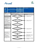 Preview for 137 page of Airwell AWAU-YDV1010-H13 Service Manual