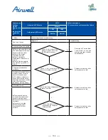 Preview for 138 page of Airwell AWAU-YDV1010-H13 Service Manual