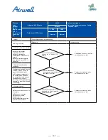 Preview for 139 page of Airwell AWAU-YDV1010-H13 Service Manual