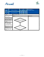 Preview for 140 page of Airwell AWAU-YDV1010-H13 Service Manual