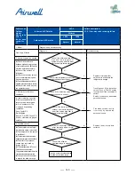 Preview for 142 page of Airwell AWAU-YDV1010-H13 Service Manual