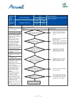 Preview for 143 page of Airwell AWAU-YDV1010-H13 Service Manual