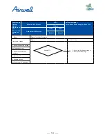 Preview for 144 page of Airwell AWAU-YDV1010-H13 Service Manual