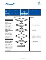 Preview for 145 page of Airwell AWAU-YDV1010-H13 Service Manual