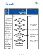 Preview for 146 page of Airwell AWAU-YDV1010-H13 Service Manual