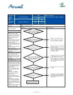 Preview for 147 page of Airwell AWAU-YDV1010-H13 Service Manual